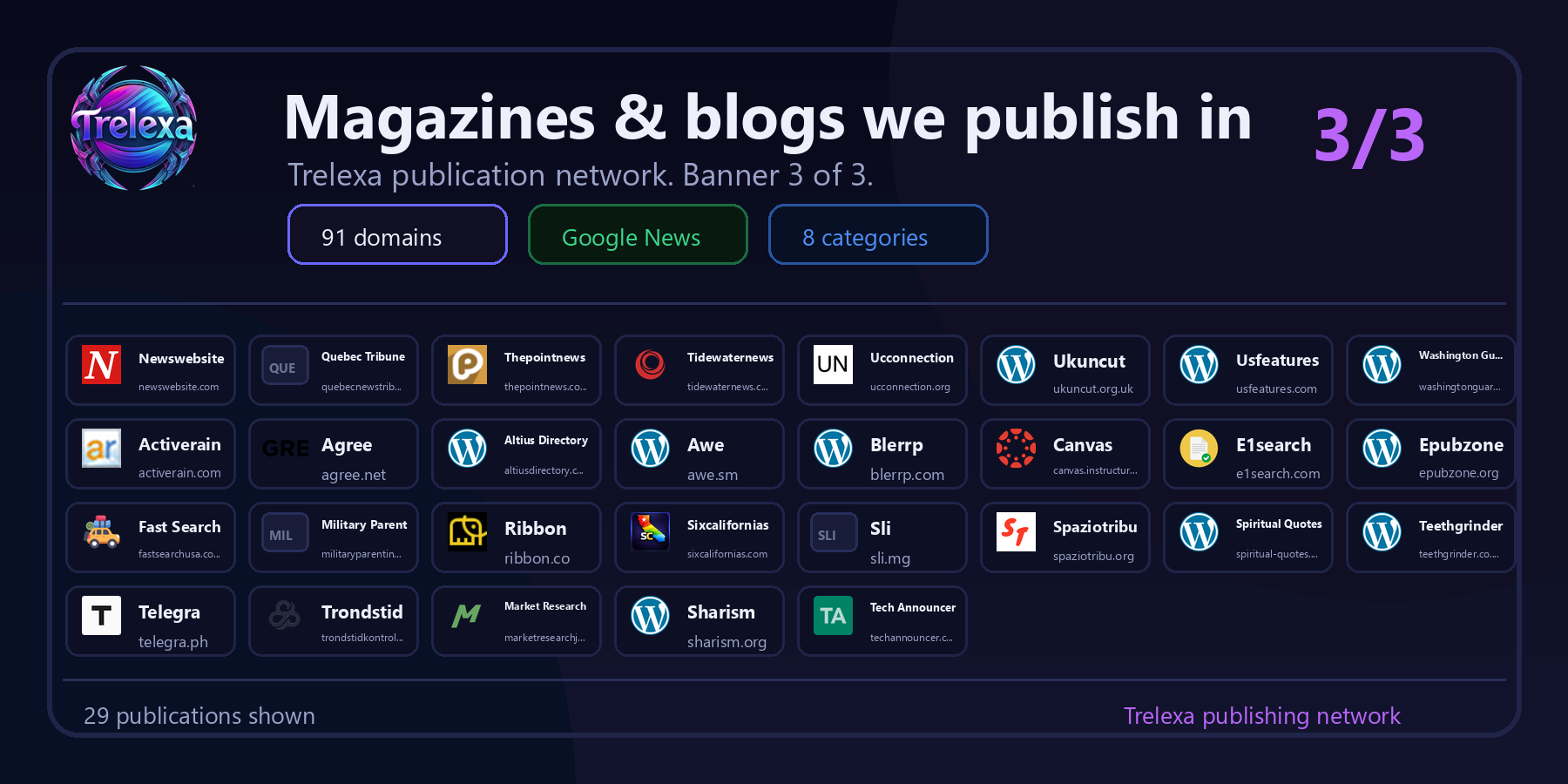Editorial placement across Trelexa magazines and blogs network